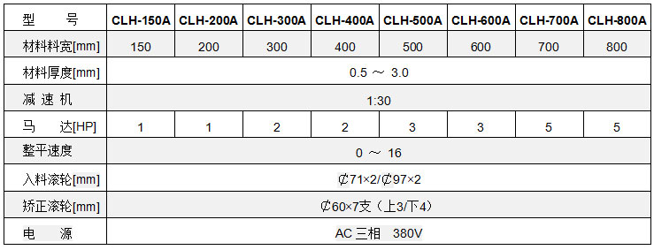 中板材料整平機參數(shù),中板材料矯正機參數(shù),材料矯正機技術(shù)參數(shù)